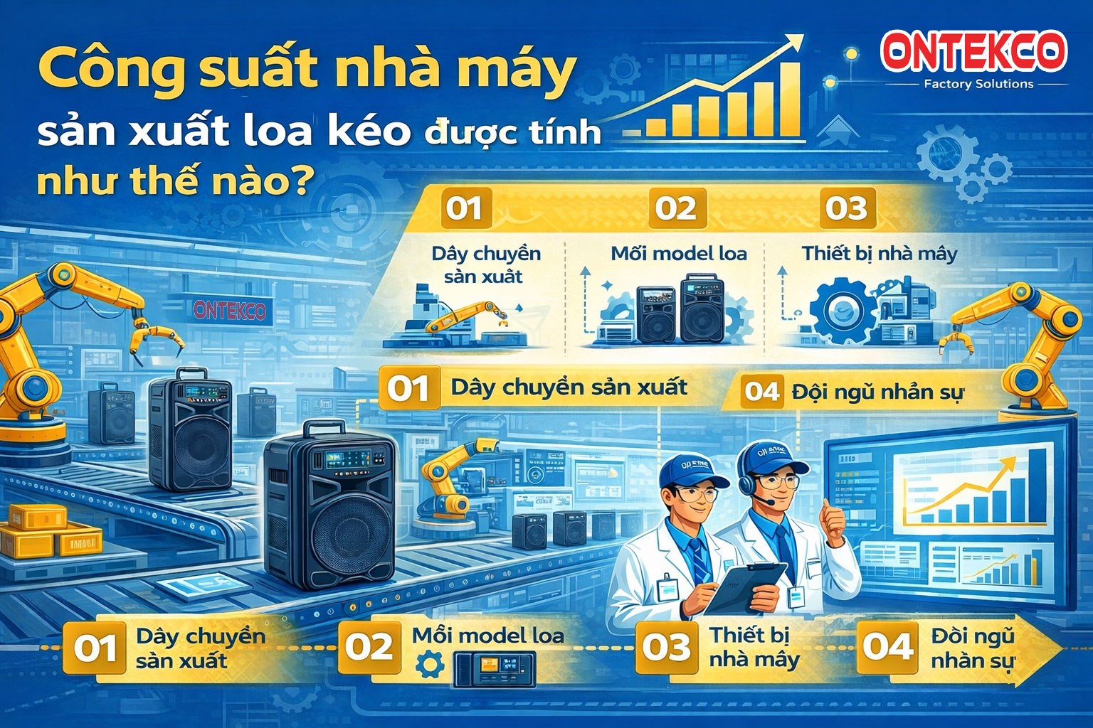 Công suất nhà máy sản xuất loa kéo được tính như thế nào? 2 Công suất nhà máy sản xuất loa kéo được tính như thế nào?